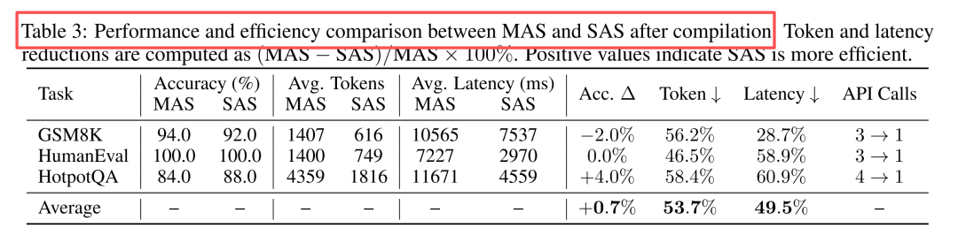 分享两篇Claude Skills最新论文，有3个核心结论