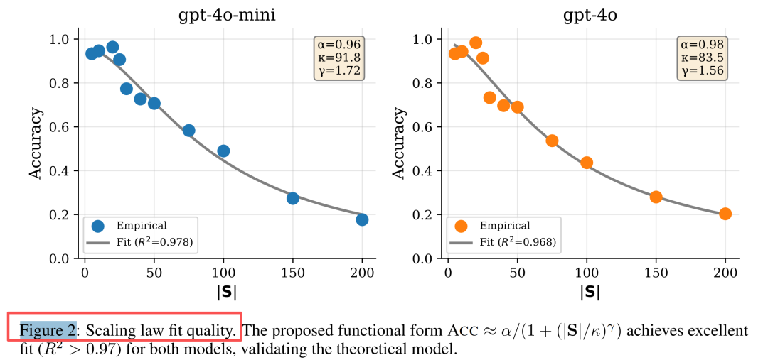 分享两篇Claude Skills最新论文，有3个核心结论