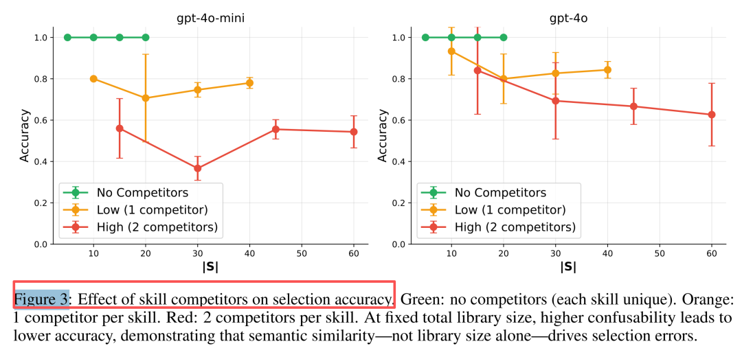 分享两篇Claude Skills最新论文，有3个核心结论