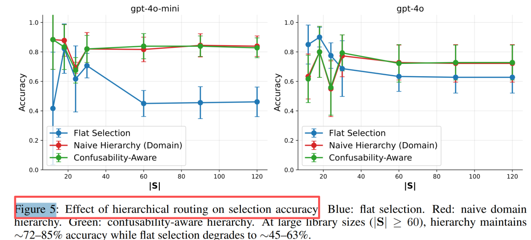 分享两篇Claude Skills最新论文，有3个核心结论