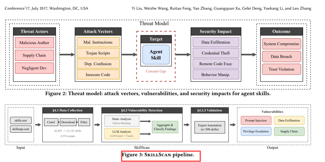 分享两篇Claude Skills最新论文，有3个核心结论