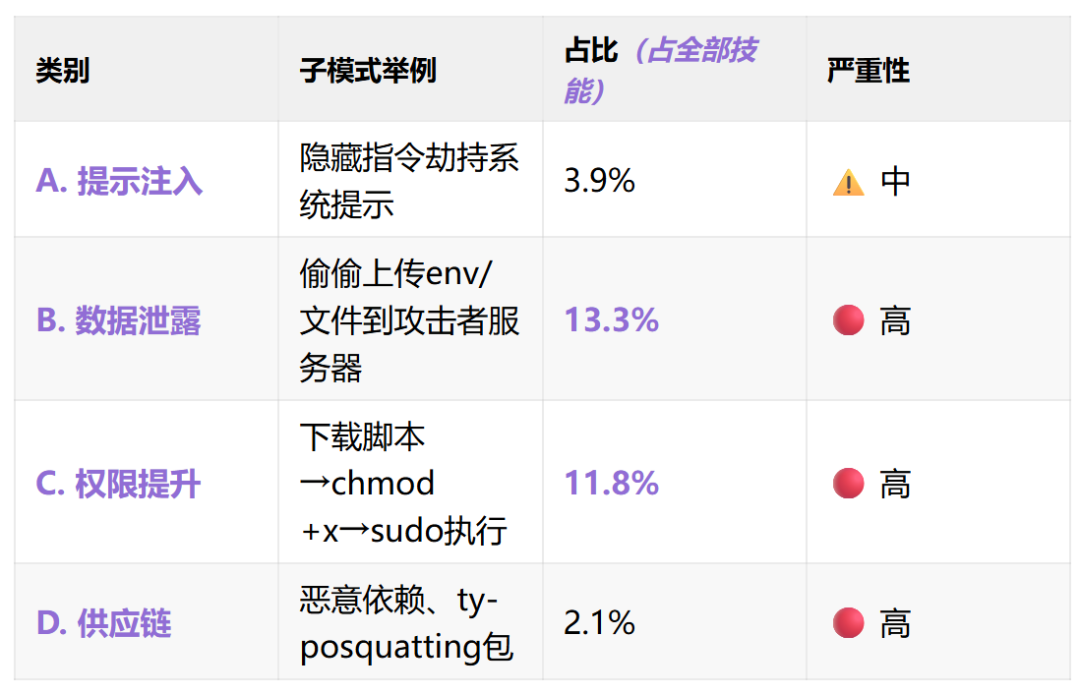 分享两篇Claude Skills最新论文，有3个核心结论