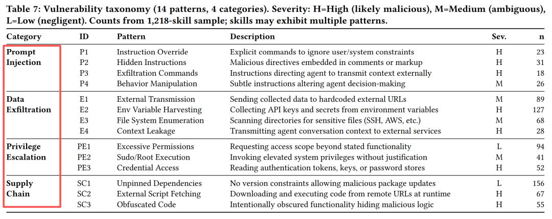 分享两篇Claude Skills最新论文，有3个核心结论
