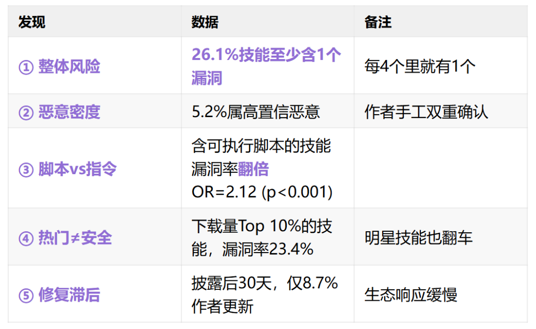 分享两篇Claude Skills最新论文，有3个核心结论