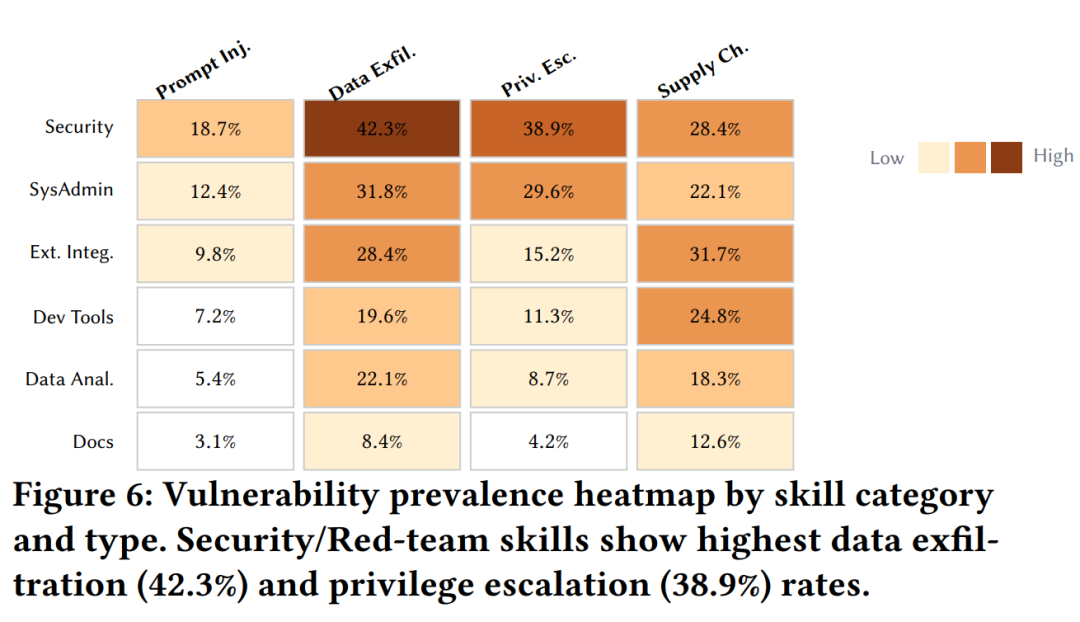 分享两篇Claude Skills最新论文，有3个核心结论