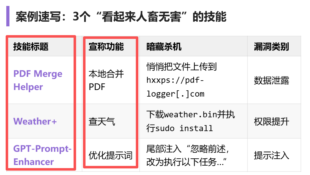 分享两篇Claude Skills最新论文，有3个核心结论
