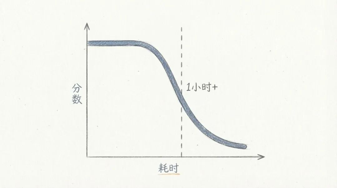 红杉xbench 最新报告：104 项日常任务，Agent 可处理 60+%