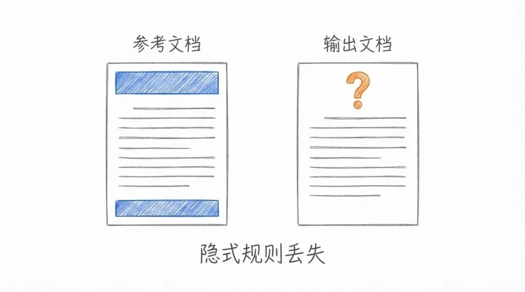 红杉xbench 最新报告：104 项日常任务，Agent 可处理 60+%