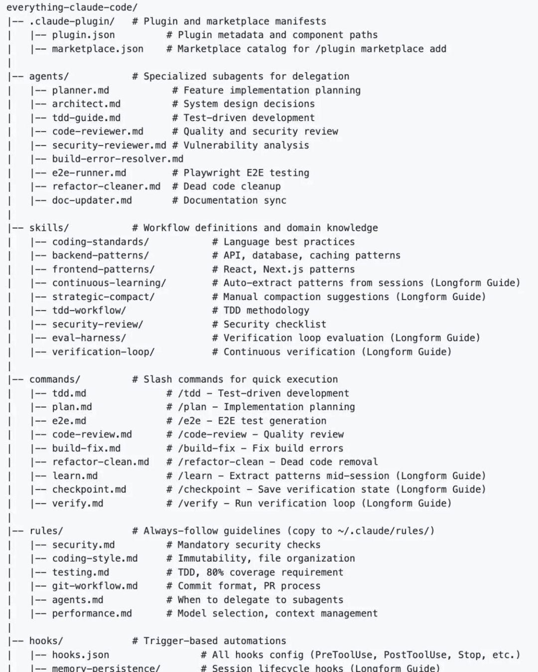 一套可复制的 Claude Code 配置方案：CLAUDE.md、Rules、Commands、Hooks
