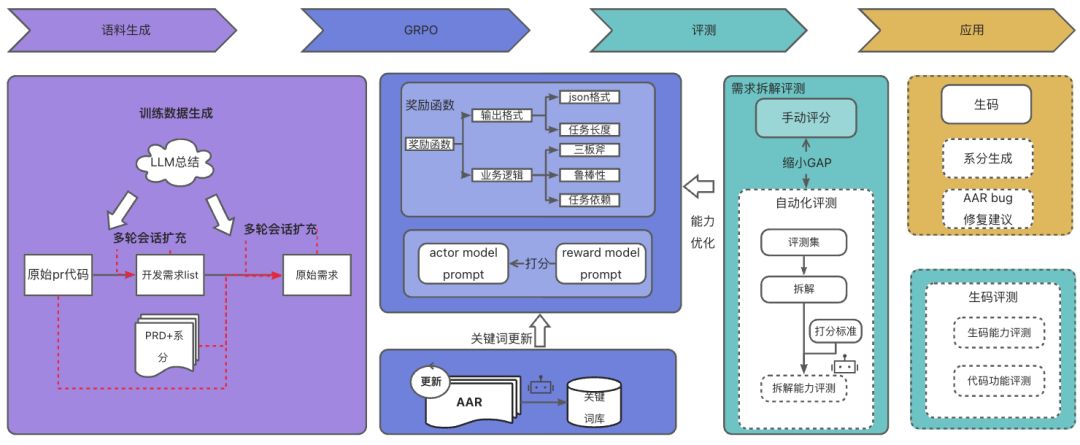 AICoding实践：从Prd到代码生成