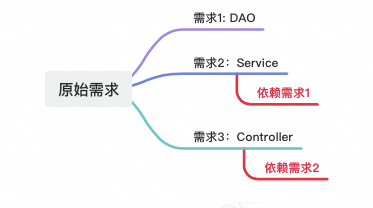 AICoding实践：从Prd到代码生成