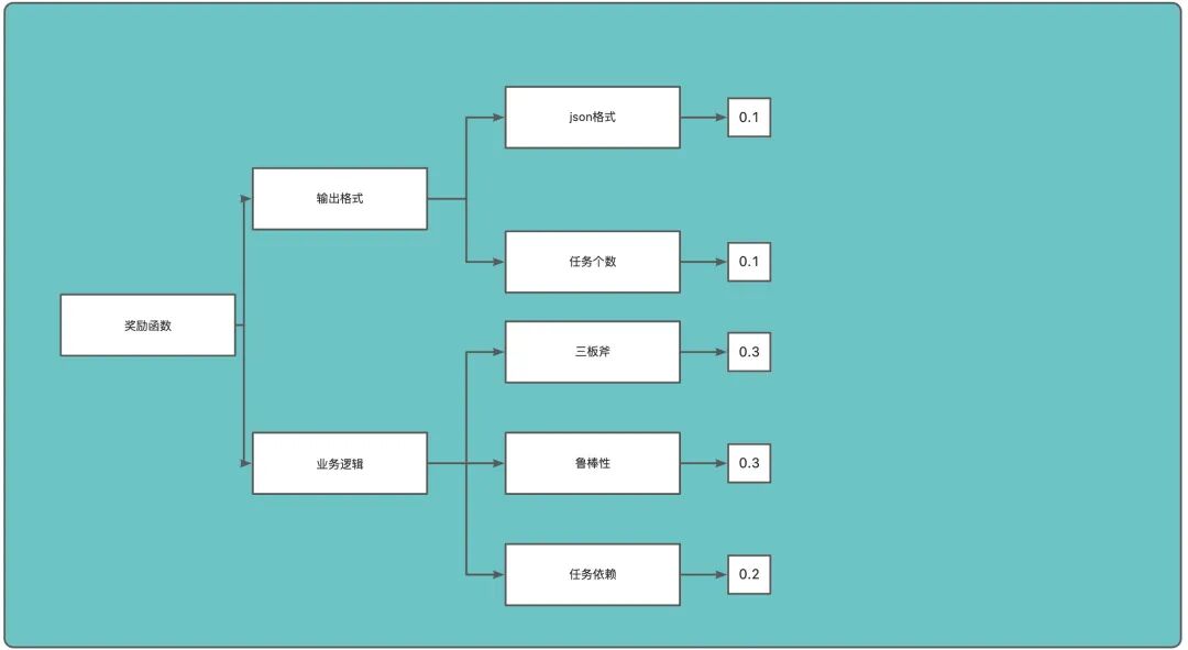 AICoding实践：从Prd到代码生成
