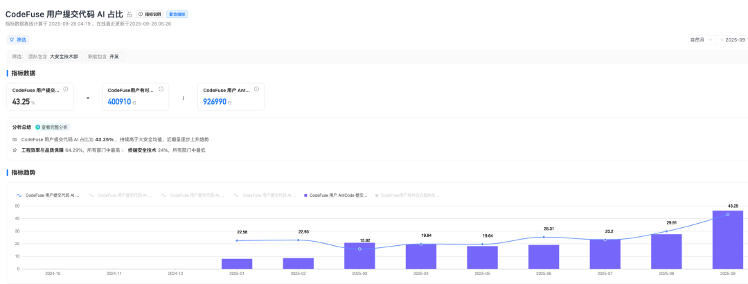 AICoding实践：从Prd到代码生成