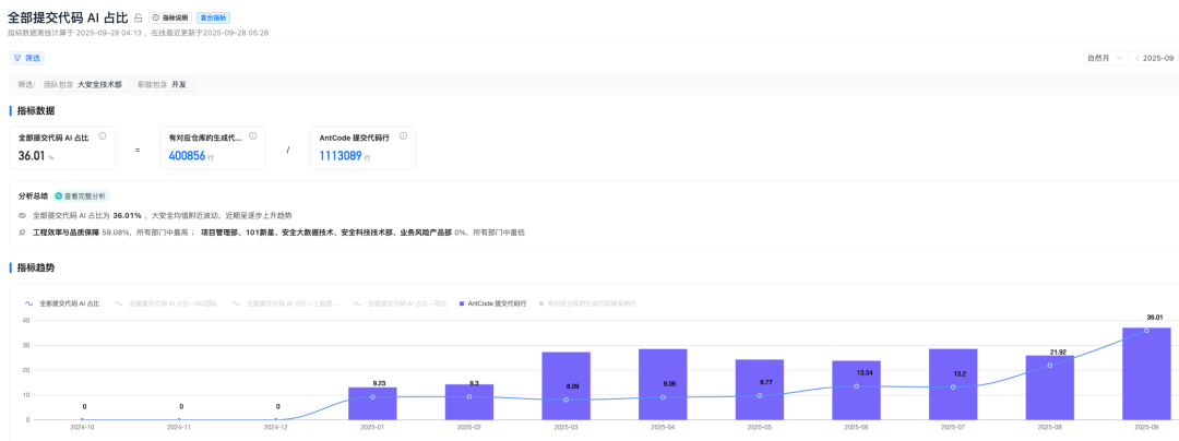 AICoding实践：从Prd到代码生成