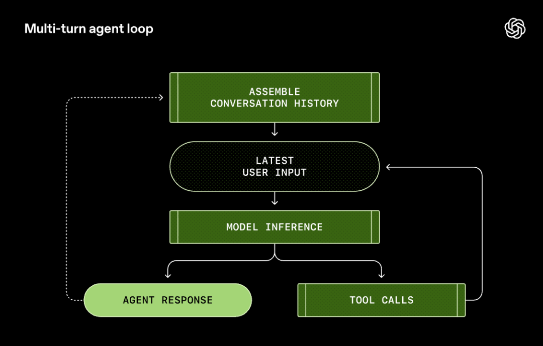 OpenAI绝地反击！Codex大脑首曝，8亿用户极限架构硬刚Claude