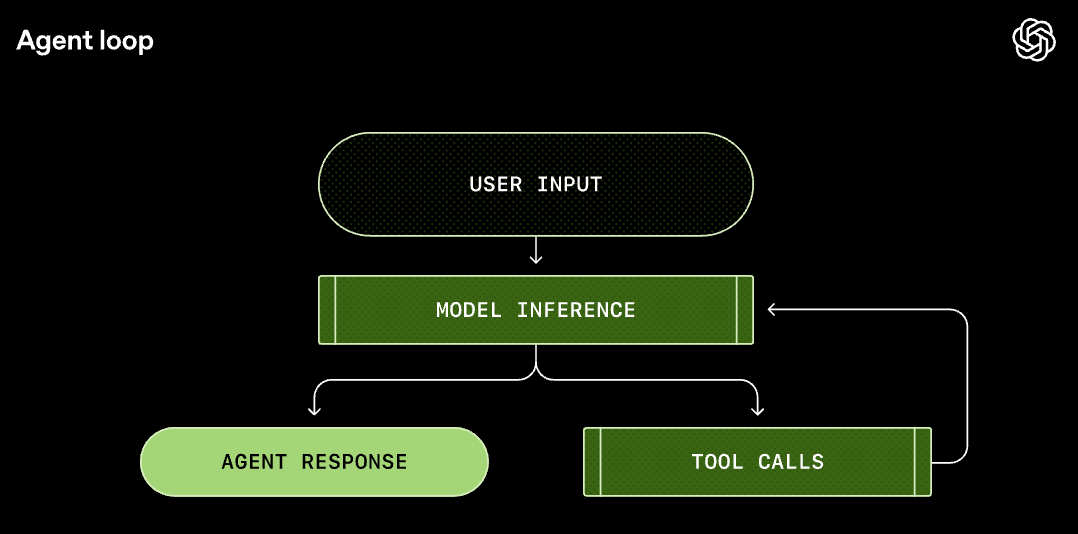 OpenAI绝地反击！Codex大脑首曝，8亿用户极限架构硬刚Claude
