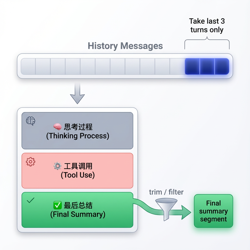 CodeGenius Memory：构建面向代码生成的可控上下文系统
