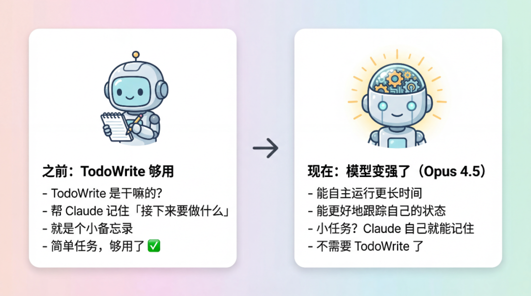 Claude Code 更长更快！Agent能自己管项目了！从 Todo 升级到 Task