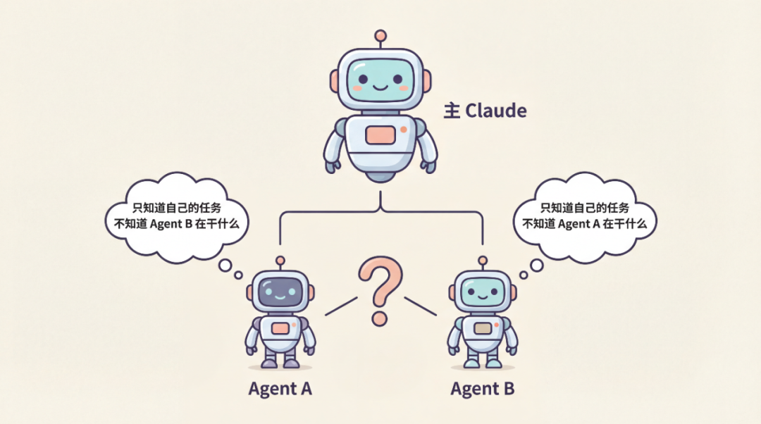 Claude Code 更长更快！Agent能自己管项目了！从 Todo 升级到 Task