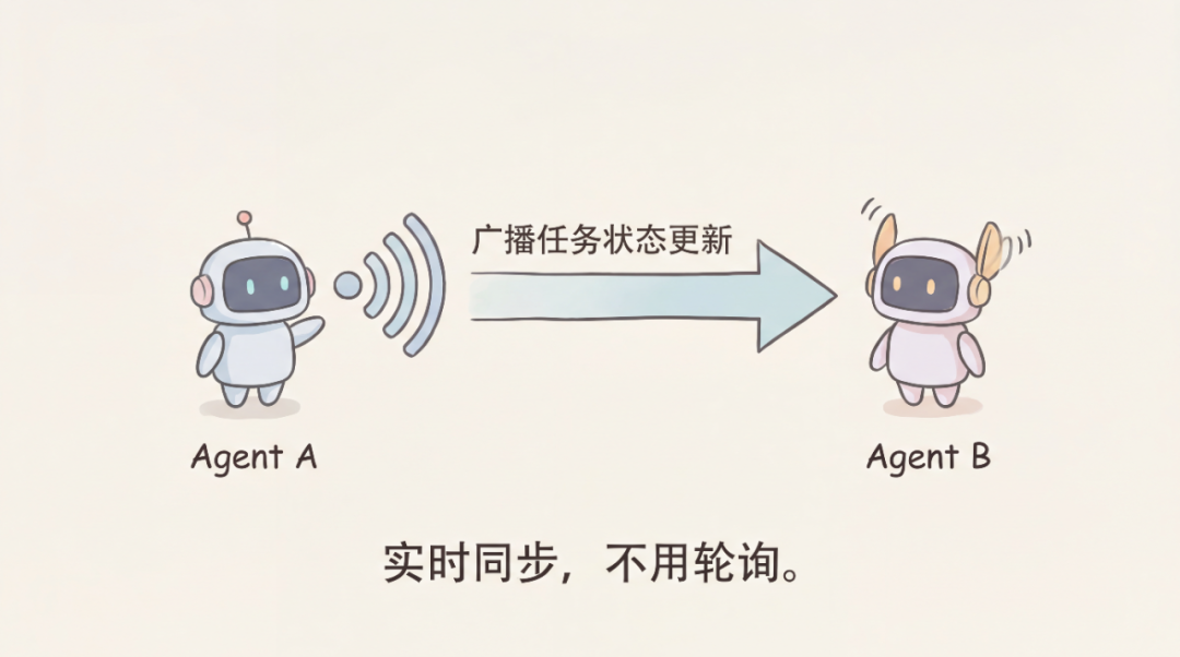 Claude Code 更长更快！Agent能自己管项目了！从 Todo 升级到 Task