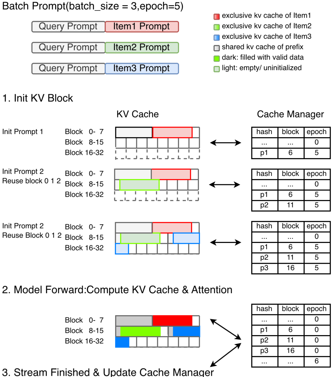 RTP-LLM 在相关性大模型中的推理优化最佳实践
