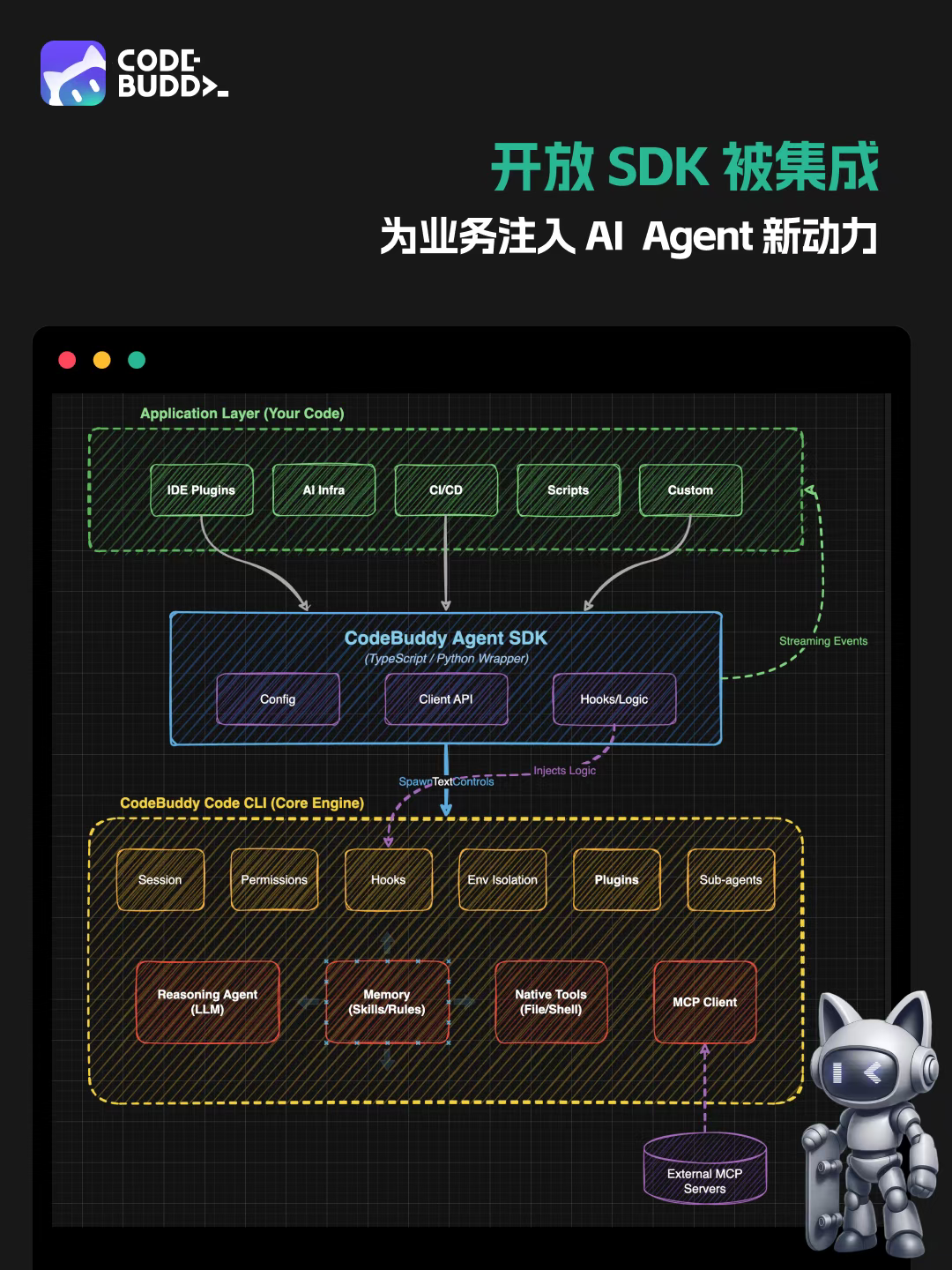 CodeBuddy Code 2.0：国产Claude Code，有点东西