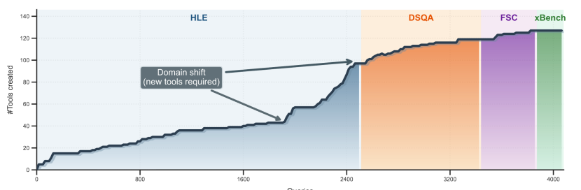 Skills刚火，就有零Skill的Agent来了…