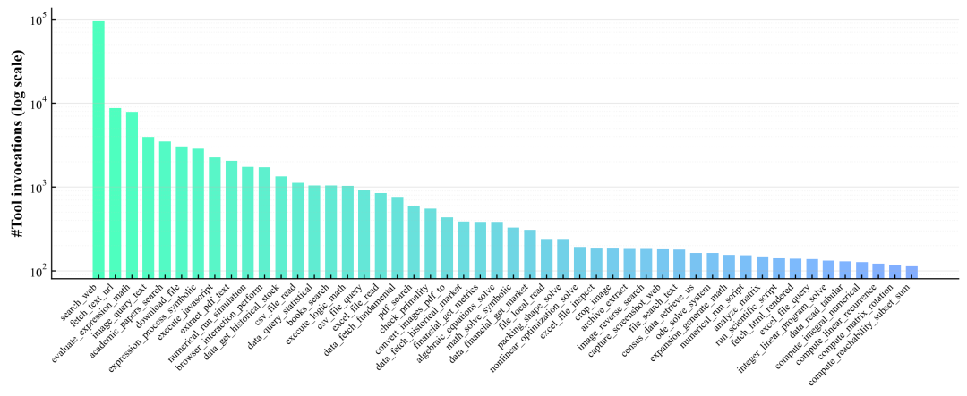 Skills刚火，就有零Skill的Agent来了…