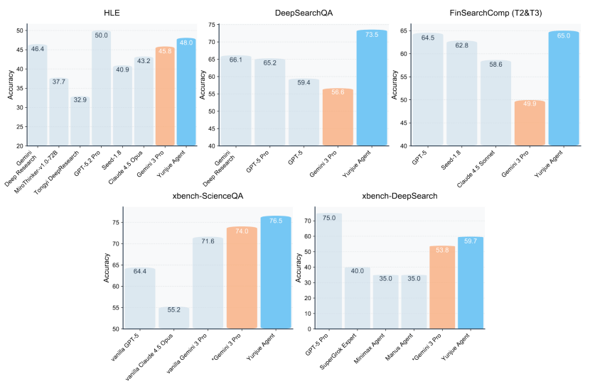 Skills刚火，就有零Skill的Agent来了…