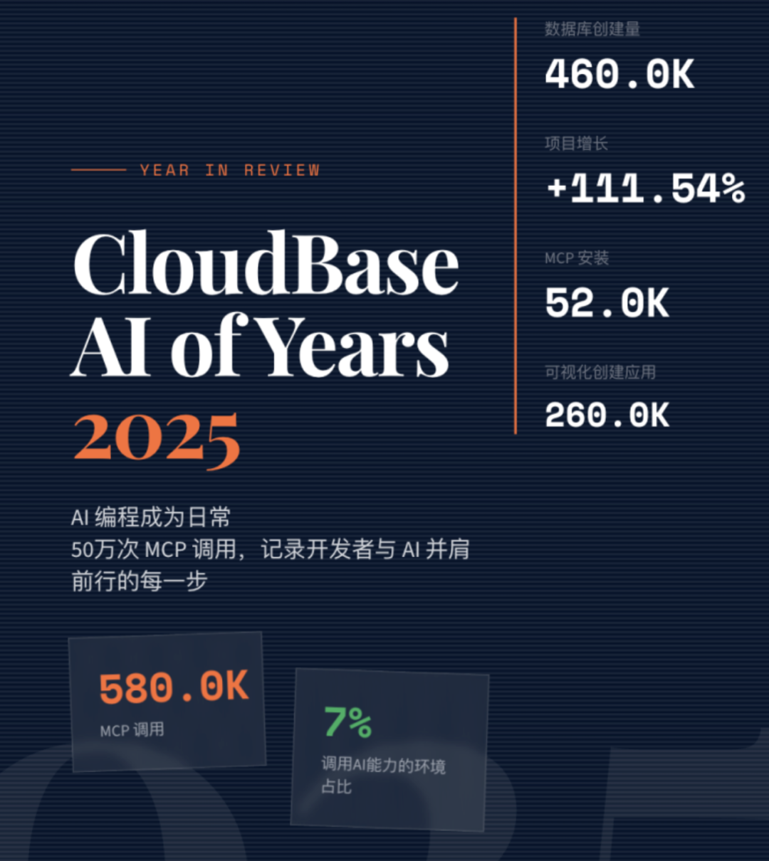 Agent Skills实战分享：AI编程最后一公里，别让代码死在localhost里