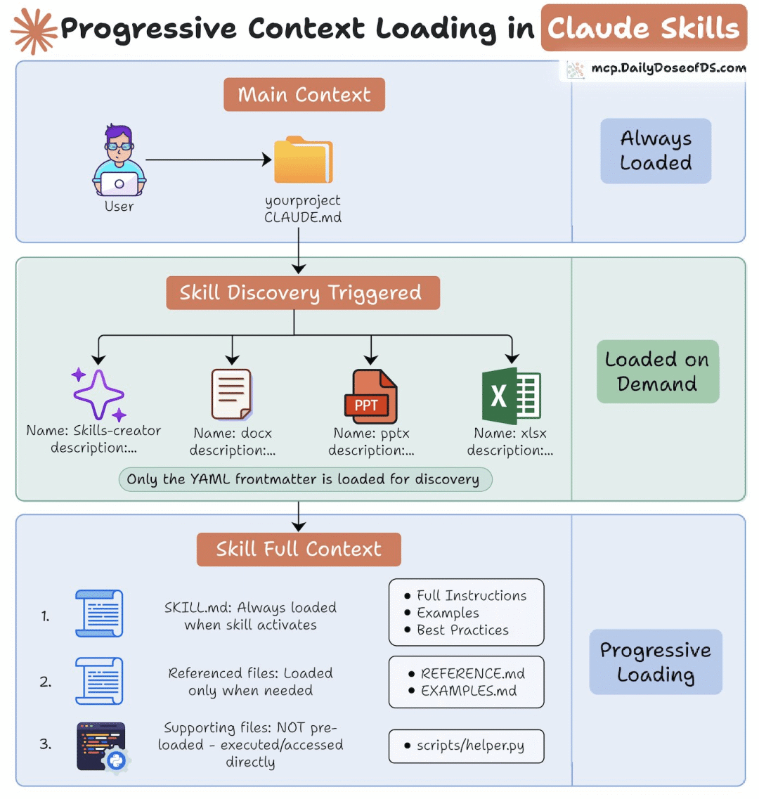 一文搞懂 Skills 和 Cowork 背后的团队：Anthropic Labs