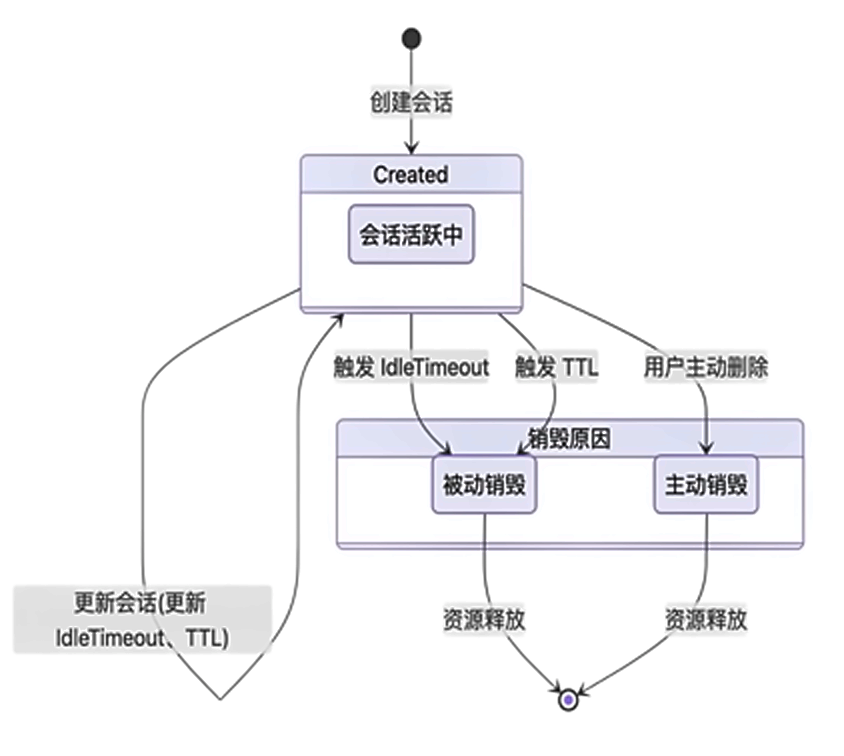 让 AI Agent 安全“跑”在云端：基于函数计算打造 Agent 代码沙箱