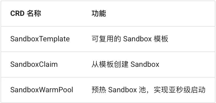 Agent Sandbox 深度解析：当 AI 学会“动手”，我们如何不被它“误伤”？