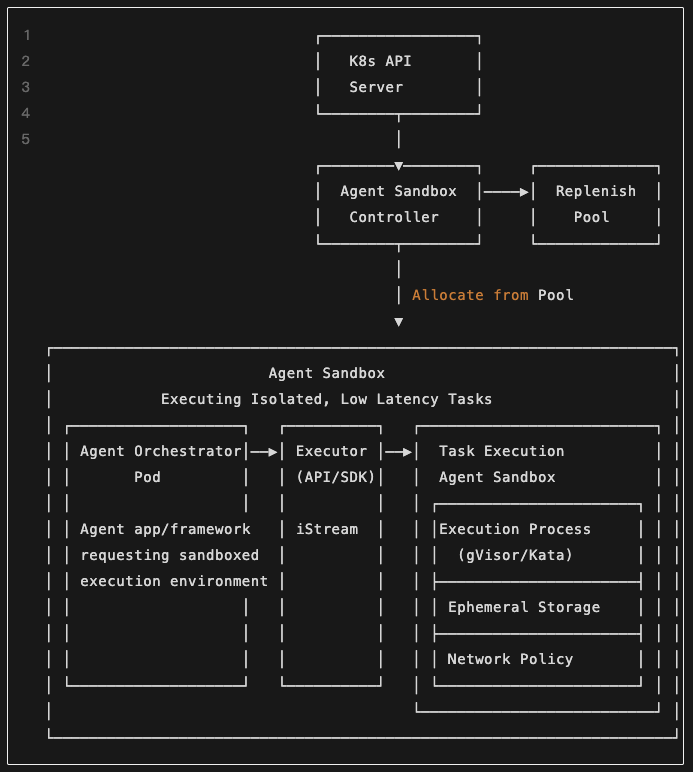 Agent Sandbox 深度解析：当 AI 学会“动手”，我们如何不被它“误伤”？