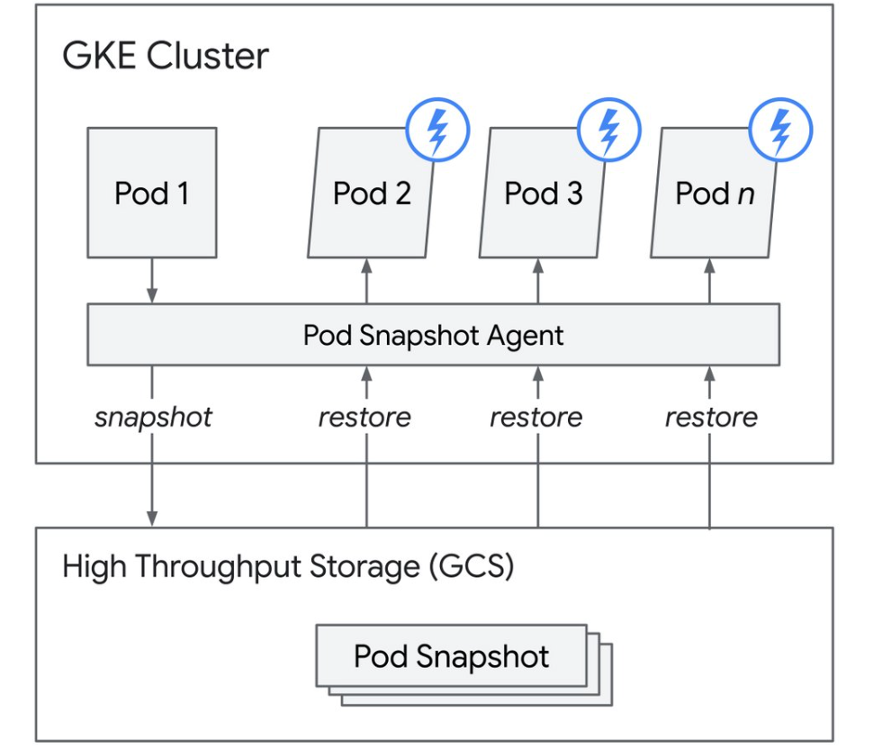 Agent Sandbox 深度解析：当 AI 学会“动手”，我们如何不被它“误伤”？