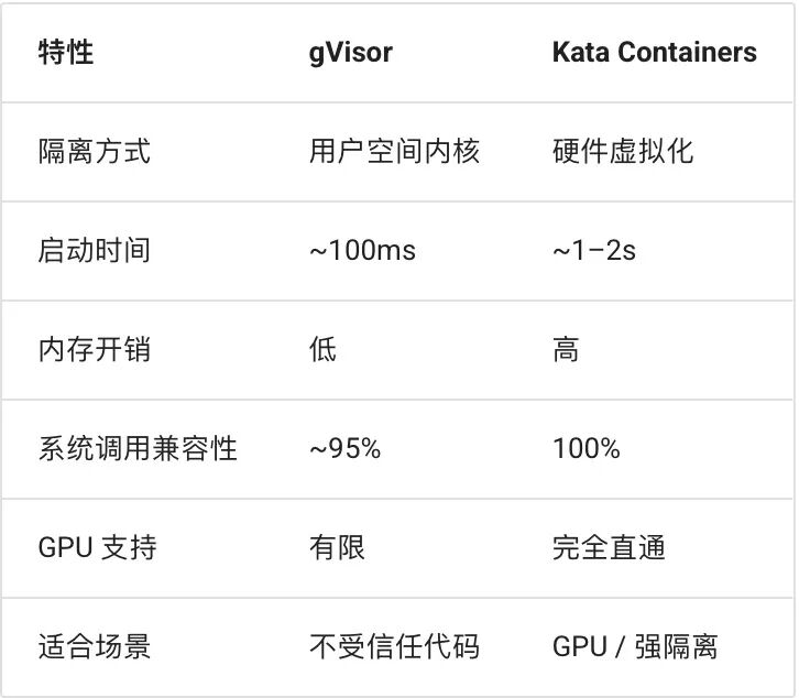 Agent Sandbox 深度解析：当 AI 学会“动手”，我们如何不被它“误伤”？