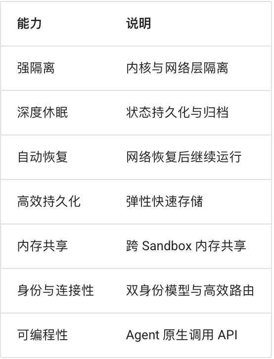 Agent Sandbox 深度解析：当 AI 学会“动手”，我们如何不被它“误伤”？