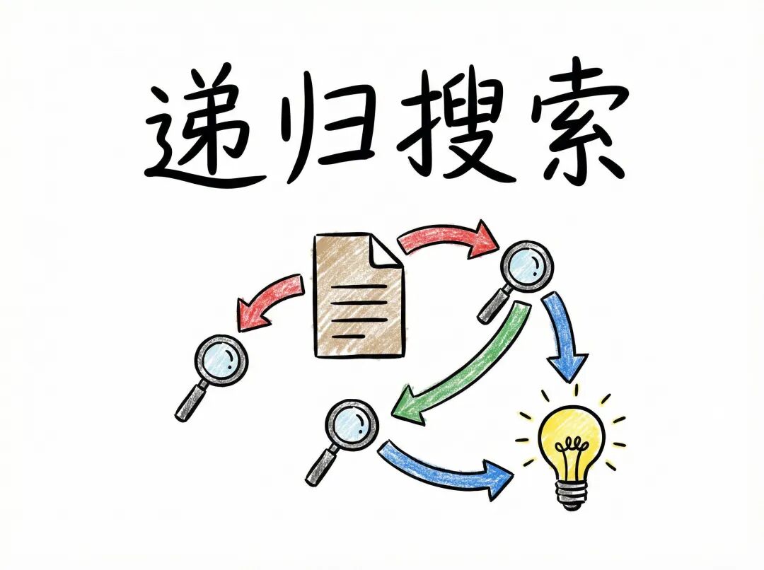 MIT搞了个骚操作:让AI记忆力暴涨1000万倍,还更便宜了