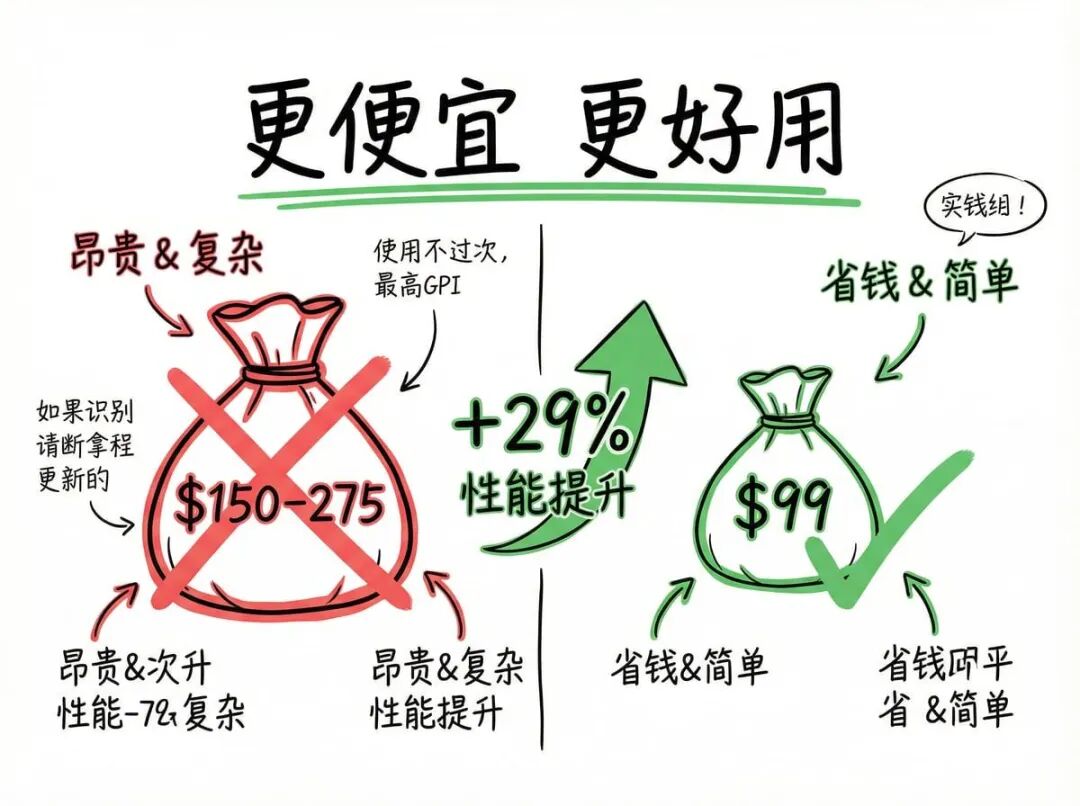 MIT搞了个骚操作:让AI记忆力暴涨1000万倍,还更便宜了