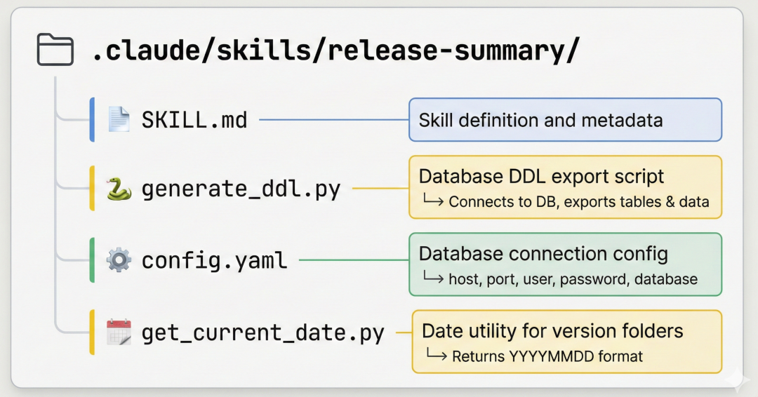 Claude Skills 实操：自动化版本发布归档流程