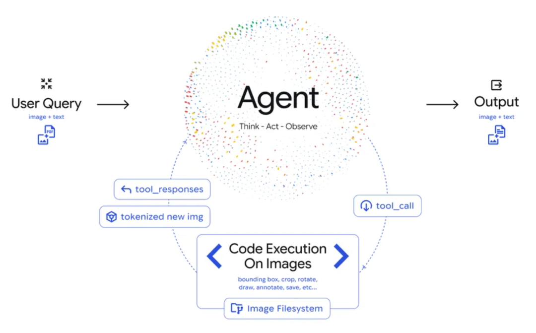 Gemini 3「开眼」像素级操控！谷歌回应DeepSeek-OCR2