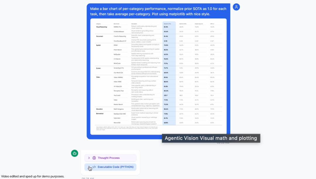 Gemini 3「开眼」像素级操控！谷歌回应DeepSeek-OCR2