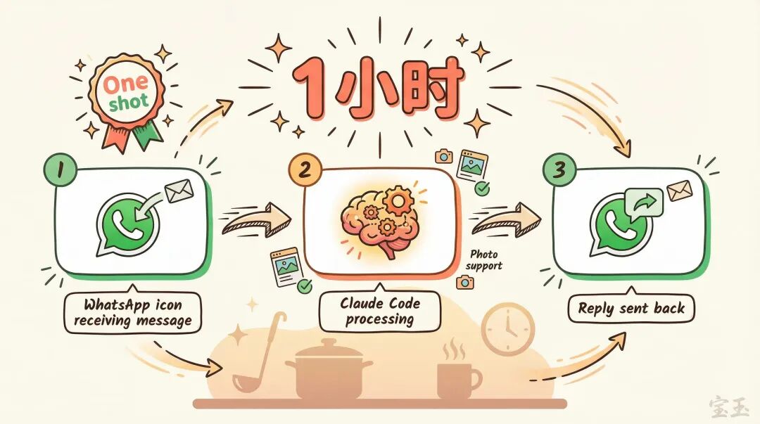 燃尽、重启、爆火：Clawdbot 创始人的 35 分钟访谈实录