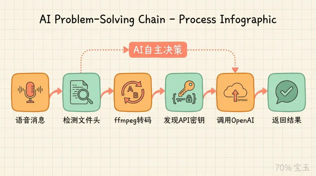 燃尽、重启、爆火：Clawdbot 创始人的 35 分钟访谈实录