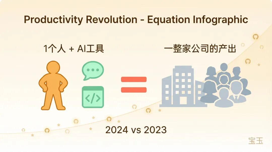 燃尽、重启、爆火：Clawdbot 创始人的 35 分钟访谈实录