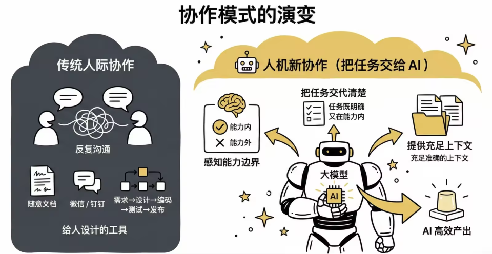 从 "实习生" 到 "超级专家"：Claude Skills 凭什么颠覆 AI 工作流？