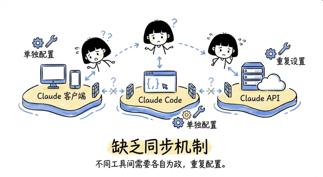 别再神话 Claude Skills 了：这 12 个“致命”局限性你必须知道