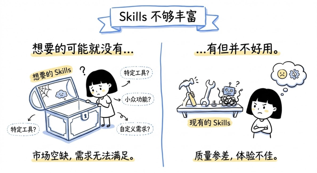别再神话 Claude Skills 了：这 12 个“致命”局限性你必须知道