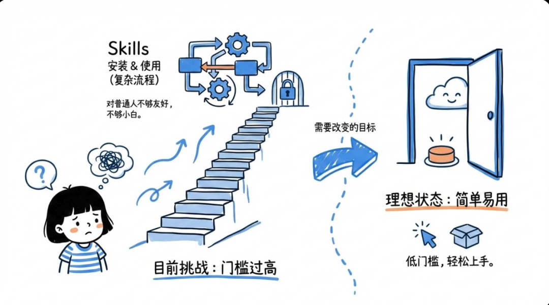 别再神话 Claude Skills 了：这 12 个“致命”局限性你必须知道