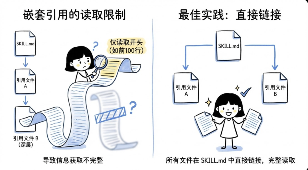 别再神话 Claude Skills 了：这 12 个“致命”局限性你必须知道